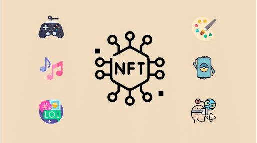 Types Of NFTs - NFTcrypto.io