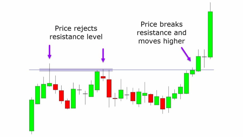 How To Trade In Roblox 2023 (Beginner's Guide)