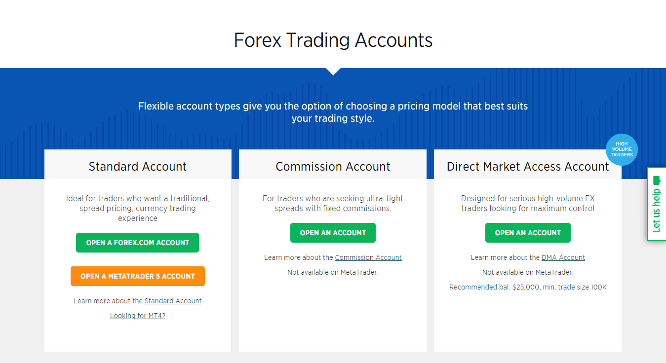 Forex.com Minimum Deposit (2023) - Firecryptonews
