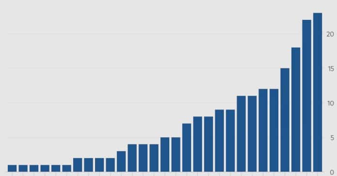 Nuclear Fusion Stocks - nftcrypto.io